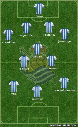 Real Sociedad S.A.D. Formation 2013