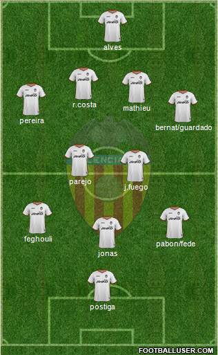 Valencia C.F., S.A.D. Formation 2013