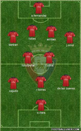 C. At. Osasuna Formation 2013