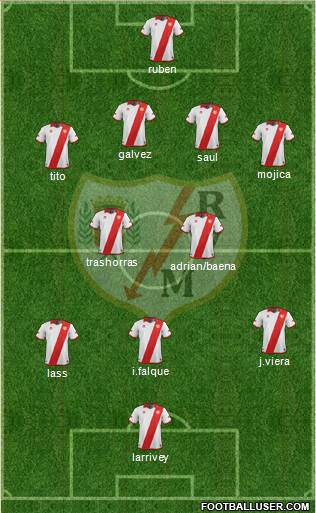 Rayo Vallecano de Madrid S.A.D. Formation 2013