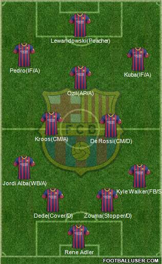 F.C. Barcelona Formation 2013