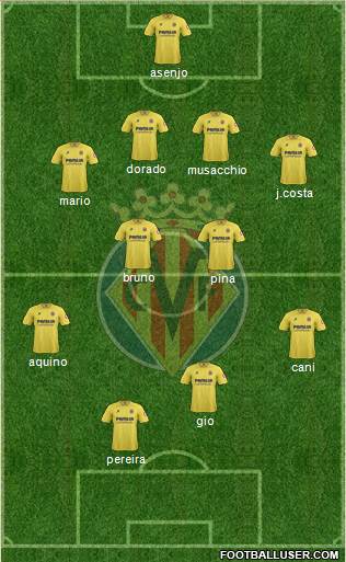 Villarreal C.F., S.A.D. Formation 2013