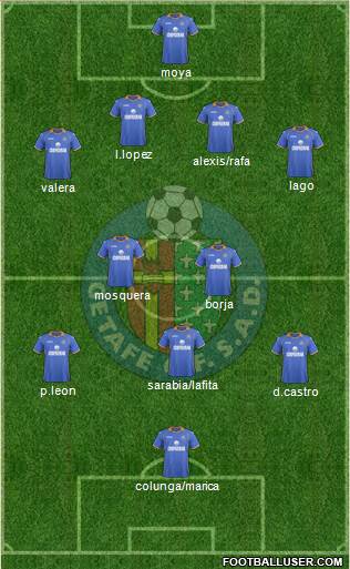 Getafe C.F., S.A.D. Formation 2013