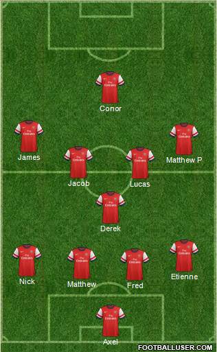 Arsenal Formation 2013