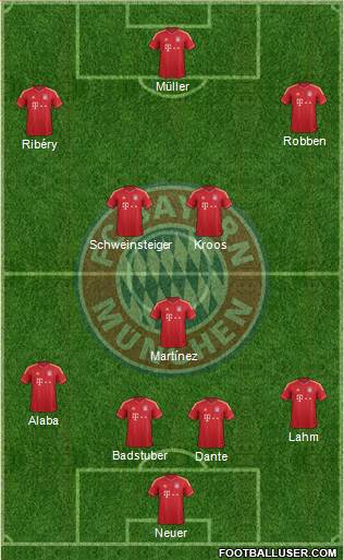 FC Bayern München Formation 2013