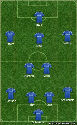 Chelsea Formation 2013
