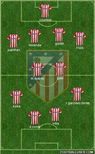 C. Atlético Madrid S.A.D. Formation 2013