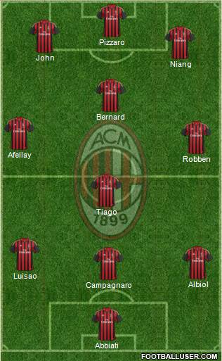 A.C. Milan Formation 2013