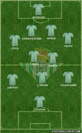 Real Betis B., S.A.D. Formation 2013