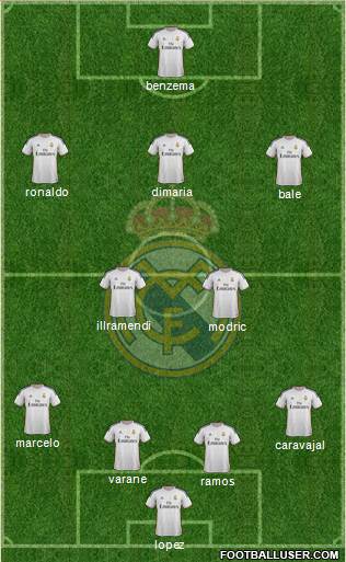 Real Madrid C.F. Formation 2013