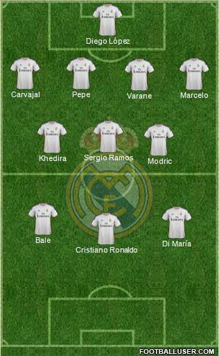 Real Madrid C.F. Formation 2013