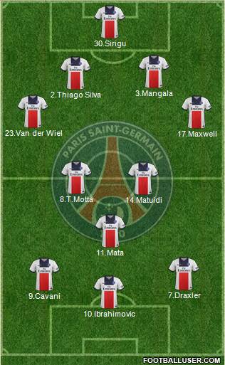 Paris Saint-Germain Formation 2013