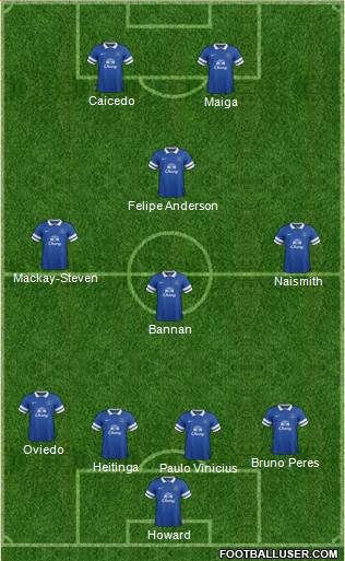 Everton Formation 2013
