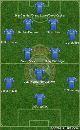 Real Madrid C.F. Formation 2013