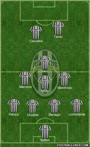 Juventus Formation 2013