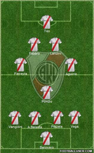 River Plate Formation 2013