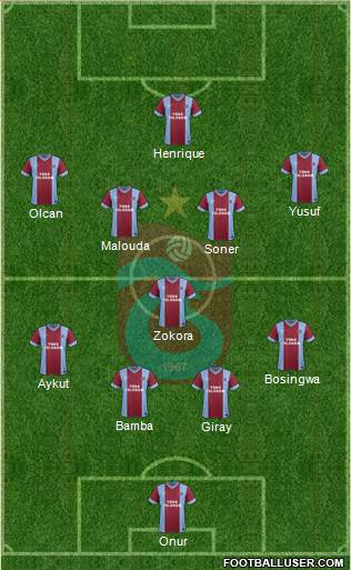 Trabzonspor Formation 2013