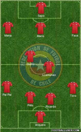 Chile Formation 2013
