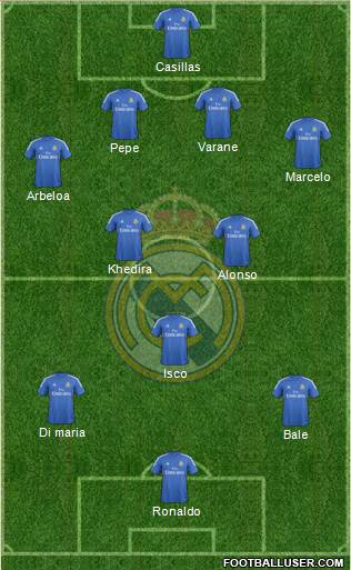 Real Madrid C.F. Formation 2013