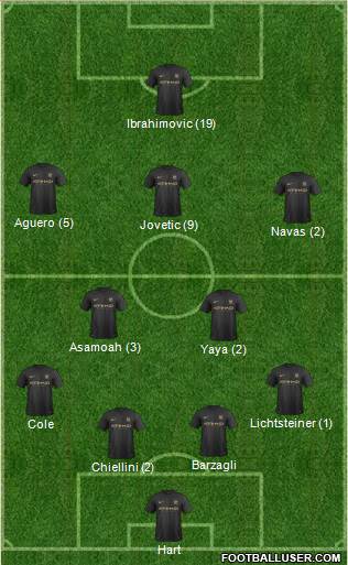 Manchester City Formation 2013