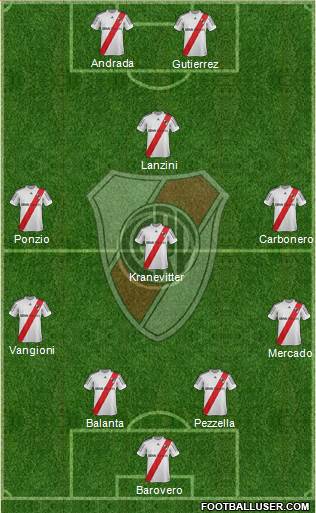 River Plate Formation 2013