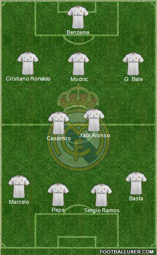 Real Madrid C.F. Formation 2013