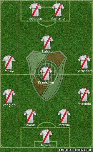 River Plate Formation 2013