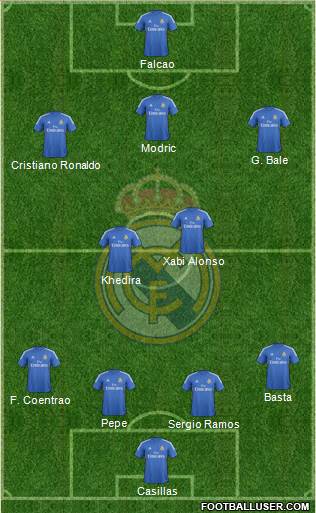 Real Madrid C.F. Formation 2013