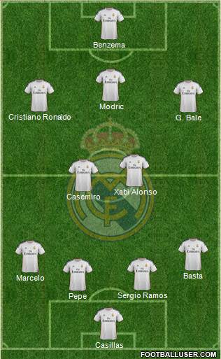 Real Madrid C.F. Formation 2013