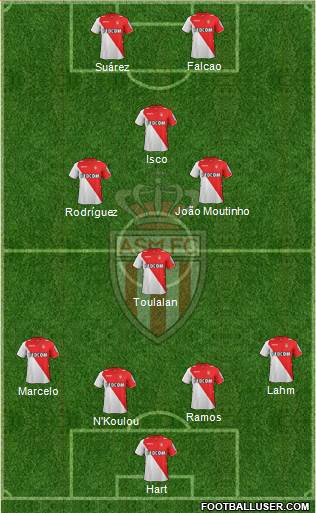 AS Monaco FC Formation 2013