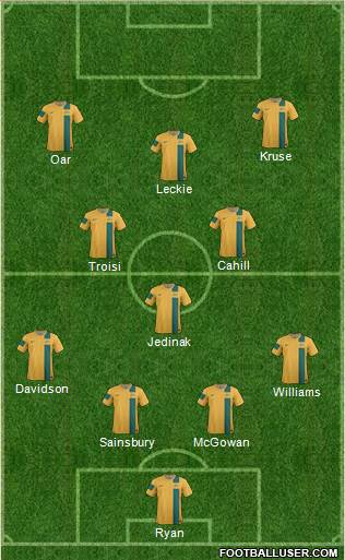 Australia Formation 2013