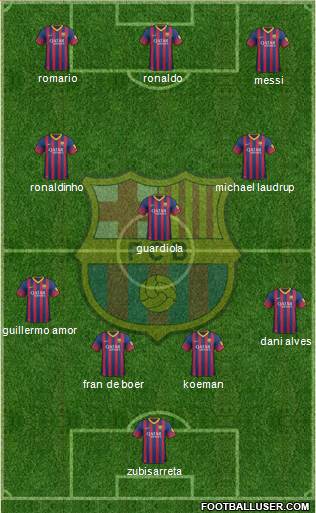 F.C. Barcelona Formation 2013