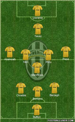 Juventus Formation 2013