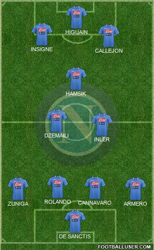 Napoli Formation 2013