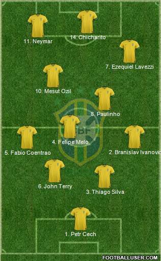 Brazil Formation 2013