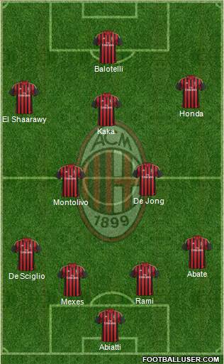 A.C. Milan Formation 2013