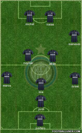F.C. Internazionale Formation 2013