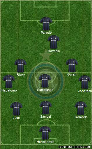 F.C. Internazionale Formation 2013