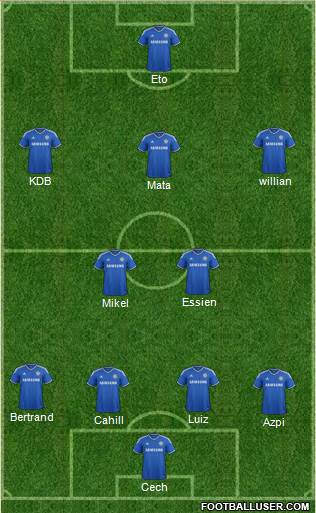 Chelsea Formation 2013