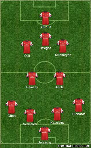 Arsenal Formation 2013