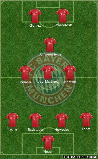 FC Bayern München Formation 2013