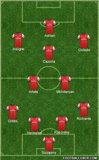 Arsenal Formation 2013