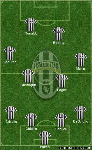 Juventus Formation 2013