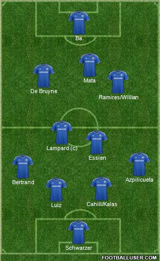 Chelsea Formation 2013