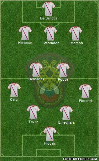 Russia Formation 2013