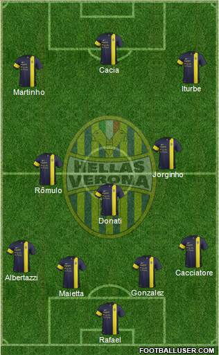 Hellas Verona Formation 2013