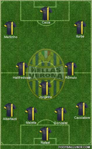 Hellas Verona Formation 2013