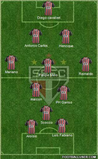 São Paulo FC Formation 2013