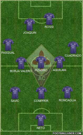 Fiorentina Formation 2013