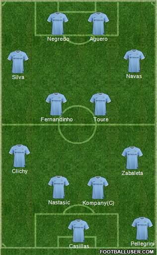 Manchester City Formation 2013